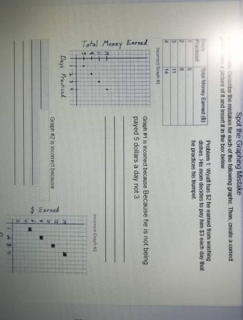 Why is the graphs wrong and how would a fixed one be like.