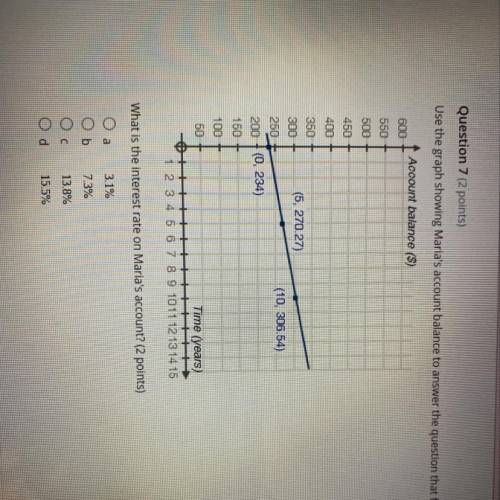 Question 7 12 points)

Use the graph showing Maria's account balance to answer the question that f