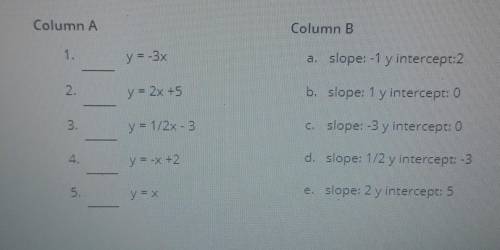 Match the equation with its slope and y intercept.