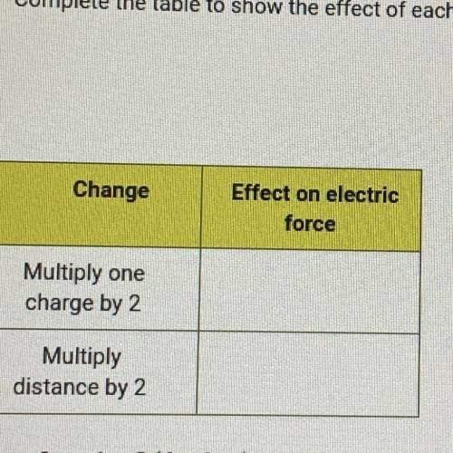 complete the table to show the effect of each change in the electric force (WILL GIVE BRAINIEST PLS