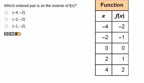 Which ordered pair is on the inverse of f(x)?