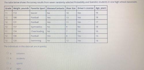 The Table Below shows the survey results from seven randomly selected probability and statistics st