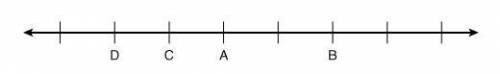 Which of the following inequalities is true according to the number line? A > D C ≥ B B ≤ D D &g