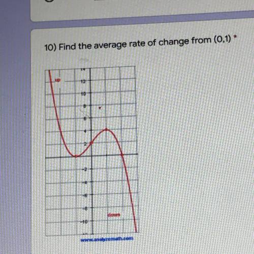 Find the average rate of change from(0,1)