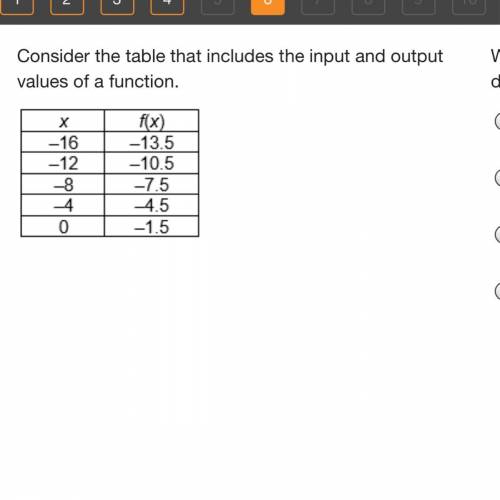 Which answer classifies the function using finite differences? - a. The function is linear with a c