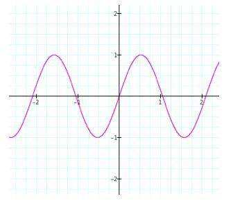 Is Is the following relation a function A. Yes B. no