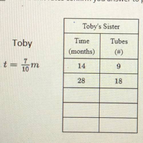 If you have not already done so, find the unit rate ( in tubes per month) for Toby and his sister.