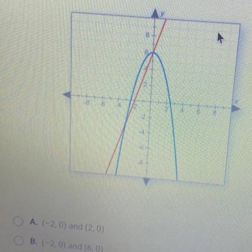 What are the solutions to the system of equations graphed below?

A. (-2,0) and (2,0)
B. (-2,0) an