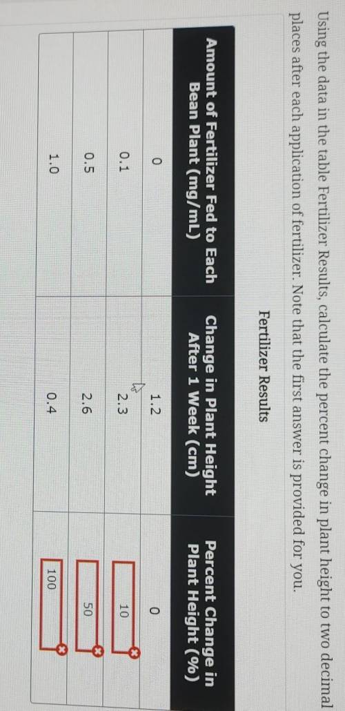 Analyzing Fertilizer Data 1 Analyzing Fertilizer Data 2 Analyzing Fertilizer Data 3 Using the data