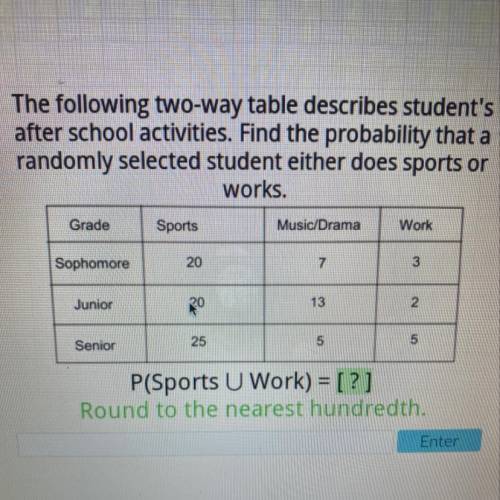 The following two-way table describes student's

after school activities. Find the probability tha