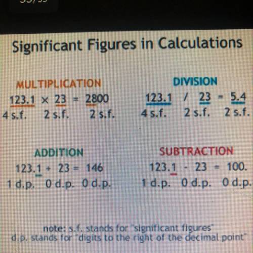If you divide 102.0 / 483.1

 How many sig. figs. should your answer
have?
This is what they gave