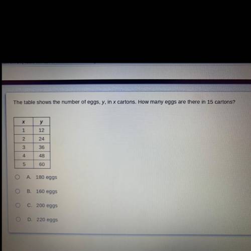 What’s the answer choice????