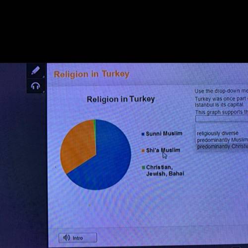 Turkey was once part of the ottoman empire and its capital. this graph supports the idea that turke