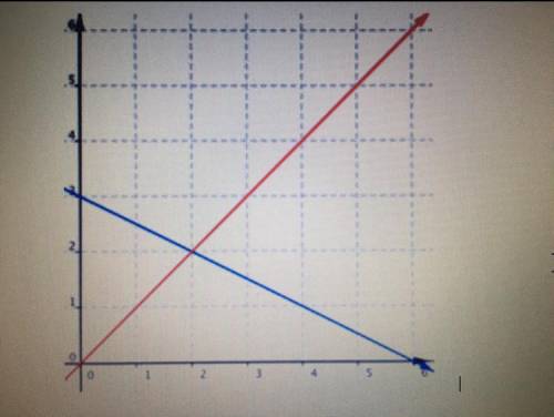 The Y axis is elevation in feet and the X axis is time in seconds.

The blue line represents Jane