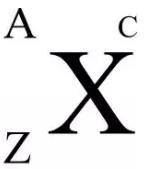 What does each letter represent for the fictious ion depicted below:

Column A
1.
A:
A
2.
Z:
Z
3.
