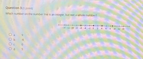 Which number on the number line is an integer but not a whole number