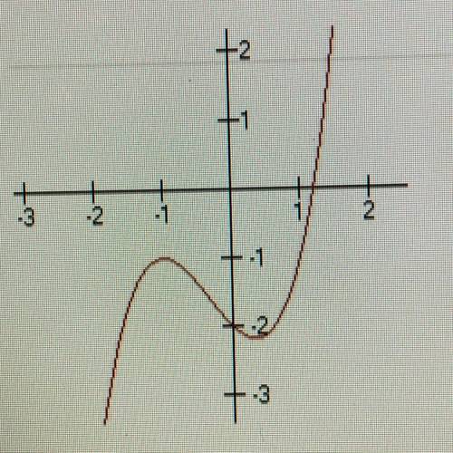 For this graph, mark the statements that are true.

A. The domain is the set of all real
numbers g