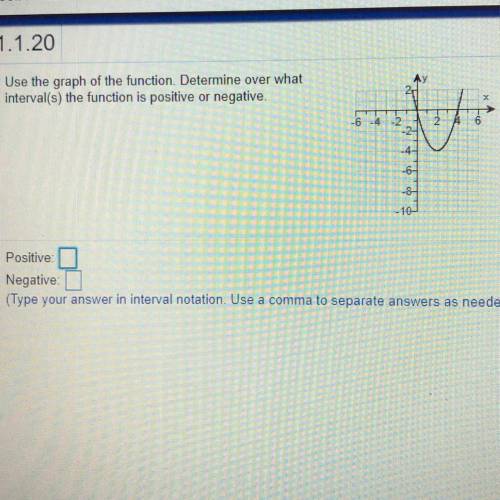 Use the graph of the function. Determine over what

interval(s) the function is positive or negati