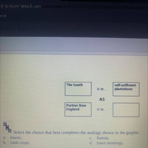 The South

is to...
self-sufficient
plantations
AS
Puritan New
England
is to
PRO
Select the choice