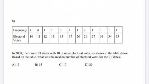 In 2008, there were 21 states with 10 or more electoral votes, as shown in the table above. Based o