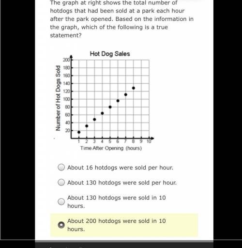 The graph at right shows the total number of hotdogs that had been sold at a park each hour after t
