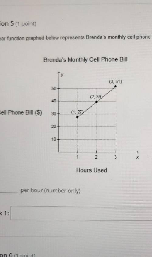 The linear function below represents Brenda's monthly cell phone bill based on the number of hours