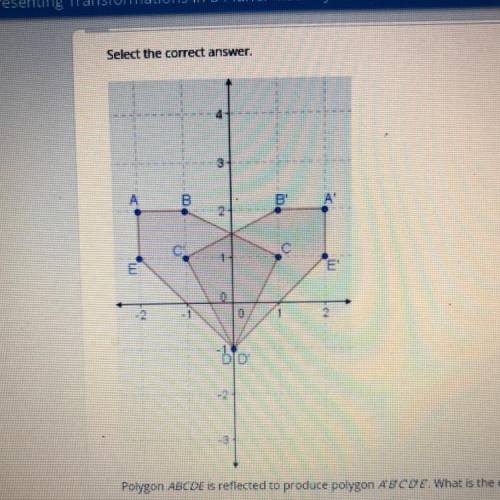 Polygon ABCDE is reflected to produce polygon ABCDE. What is the equation for the line of reflectio