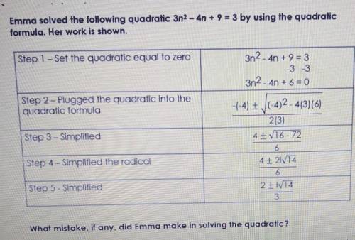 What mistake, if any, did Emma make in solving the quadratic?