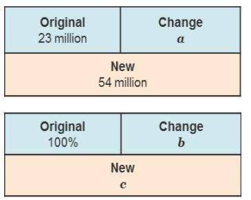 2 diagrams. In the first diagram, Original 23 million and Change a are the top 2 boxes. The bottom