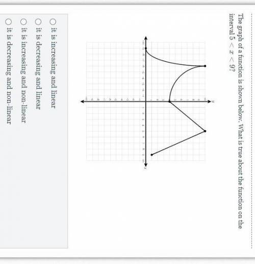 Question 1 - 10 Points

The graph of a function is shown below. What is true about the function on