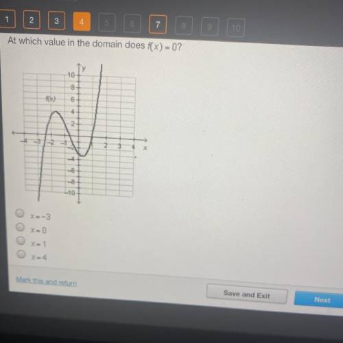 At which value in the domain does f(x) = 0?
X=-3
X=0
X=1
X=4