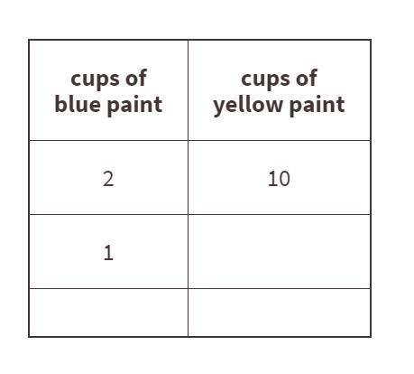 When you mix two colors of paint in equivalent ratios, the resulting color is always the same. Use