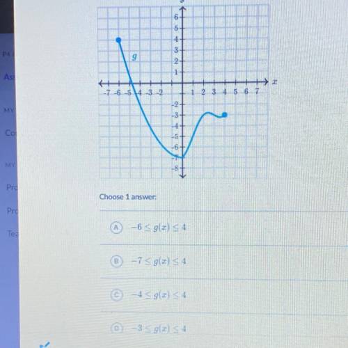 What is the range of g