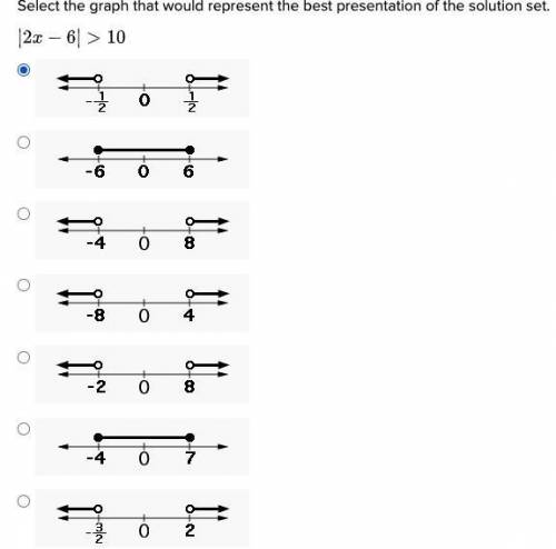 Select the graph that would represent the best presentation of the solution set.

l2x-6l>10