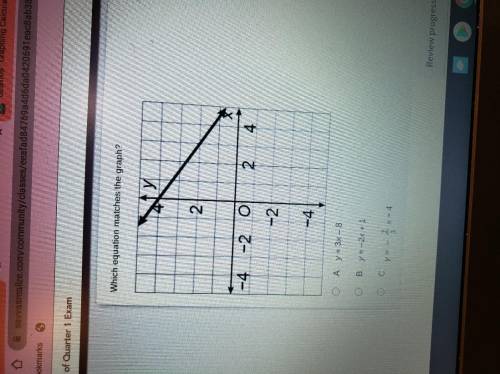 Which equation matches the graph?