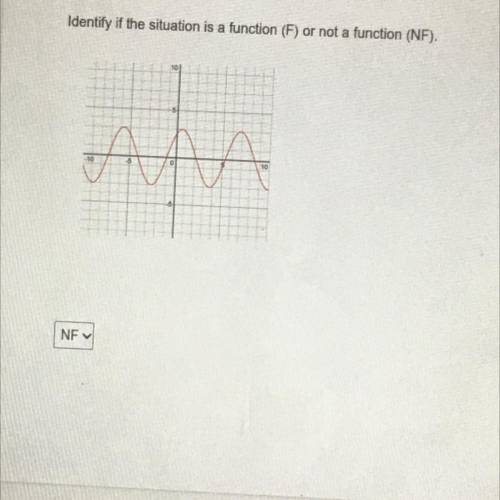 Is this a Function or NOn function