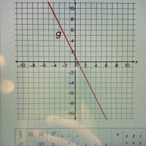 PLEASE HELP!( picture added)

Linear function g is shown in the graph. Write the slope-intercept f