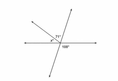 This figure has two intersecting lines and a ray.

What is the value of x?
Enter your answer in th