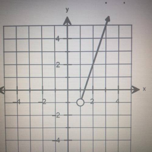Please can someone help me with this?!?

1. What is the domain of the graph linear function?
A- x