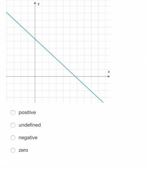 Question 1: What is the slope of the line on the graph?

Enter your answer in the box.Question 2: