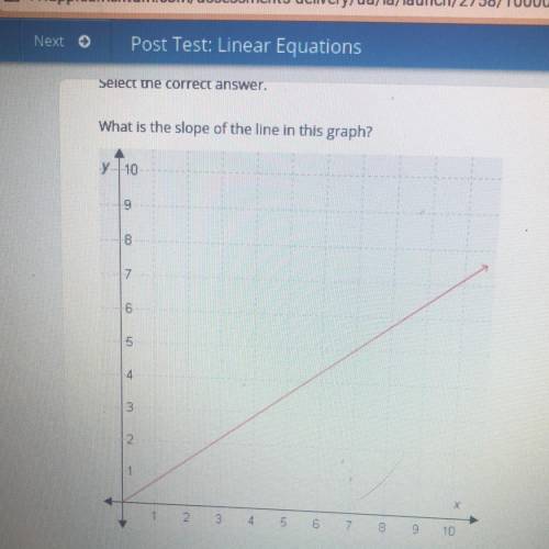 What is the slope of the line on the graph 
ОА. 5/9
OB. 5/7
OC. 7/5
OD. 9/7