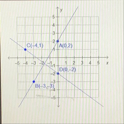 Is AB perpendicular to CD? Explain.

O Yes, because the slope of AB is 5/3 and the slope of CD is