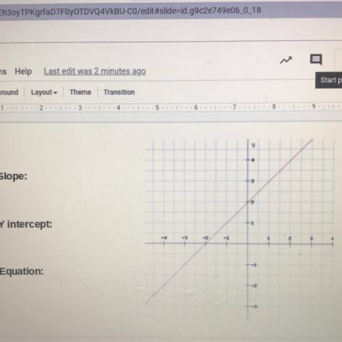 I need help finding the slope, the y-intercept and the equation?