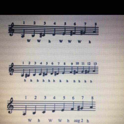 Which of the following scales match the key of this piece? Circle it and name the scale. (URGENT)