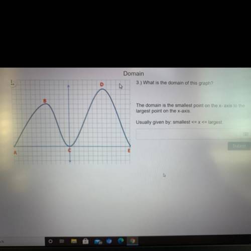 20 points and will mark brainliest

What is the domain of this graph?
The domain is the smallest p