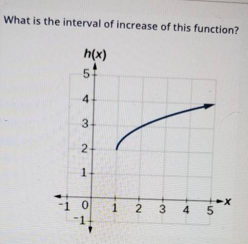 What is the interval of increase of this function?

A. (1, infinity)B. NoneC. (2, infinity)D (-inf