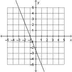 Which representation has a constant of variation of –2.5?

A
x
–2
–3
–4
–5
y
–5
–7.5
–10
–12.5
B
5