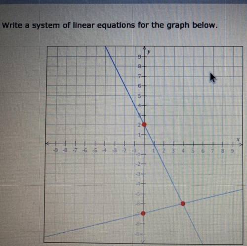Write a system of linear equations for the graph below.
y= 
y=