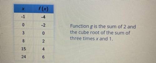 Consider continuous functions f and g. Then complete the statement.

(See attachment)
The x-interc