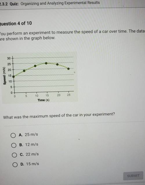 What is the maximum speed of the car in your experiment?